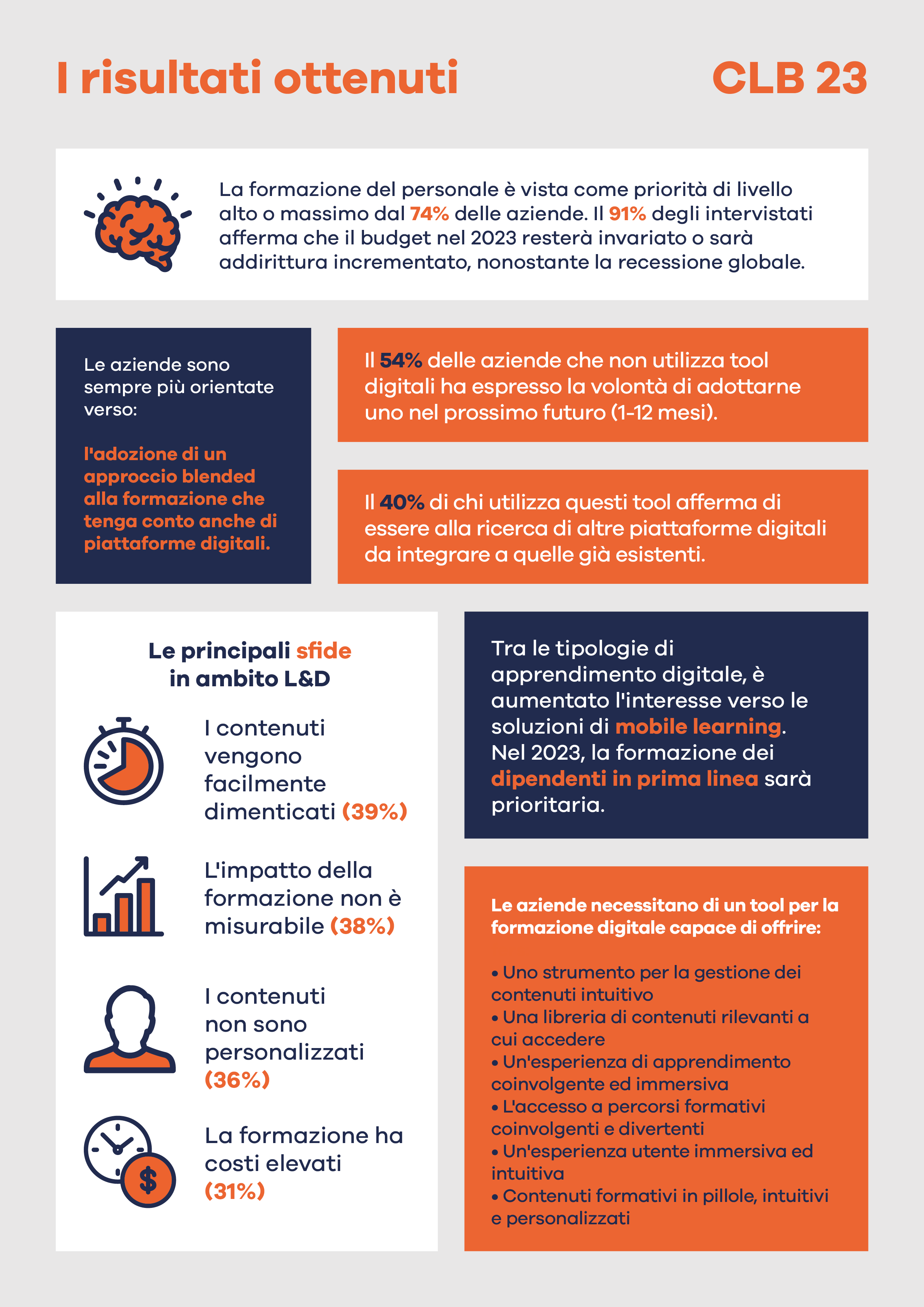2023_IT_Corporate_Learning_Benchmark_Infografica
